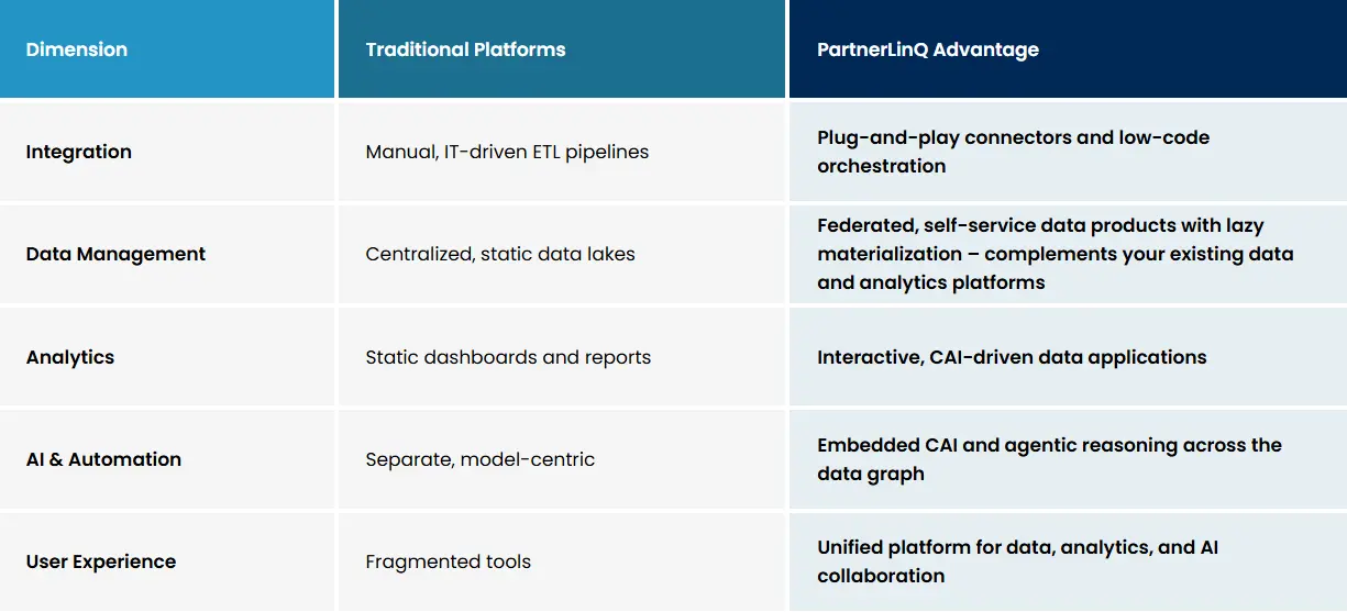 Why-PartnerLinQ-Visibility