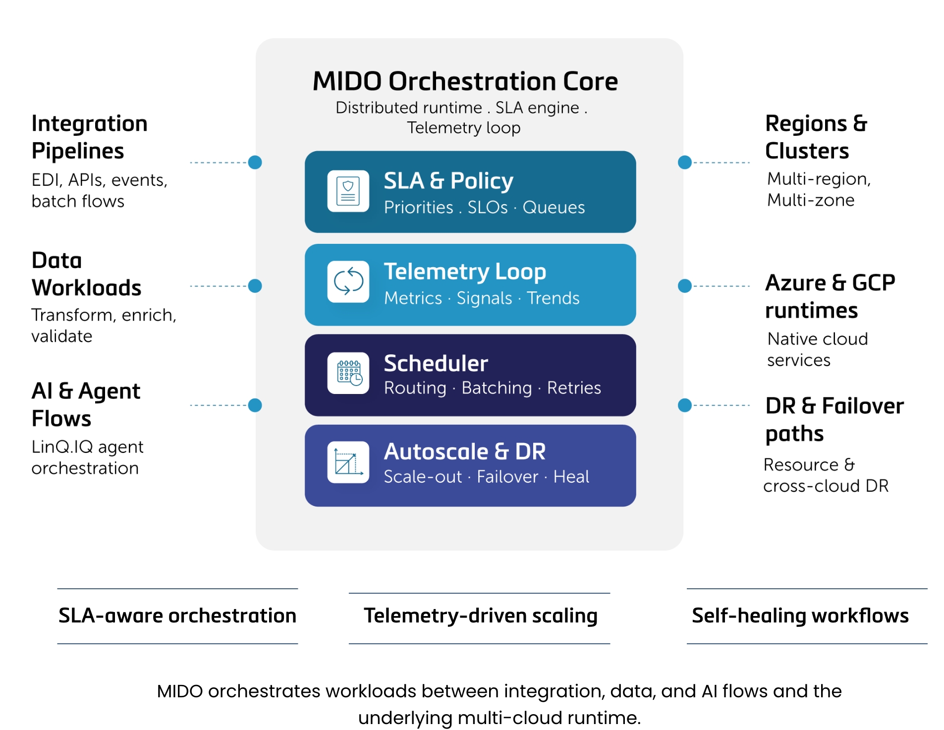 Telemetry-Driven-C-SLA-Aware-Orchestration