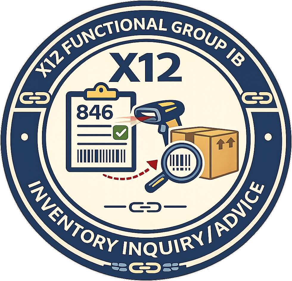 EDI 846