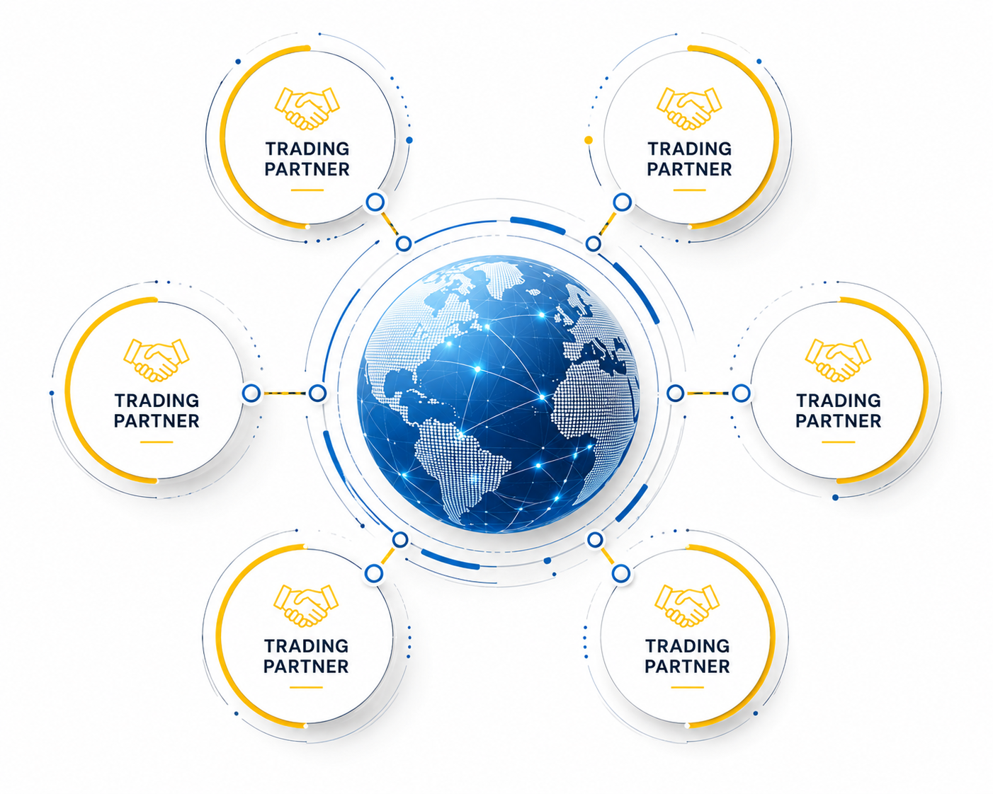 Trading Partners Onboarding