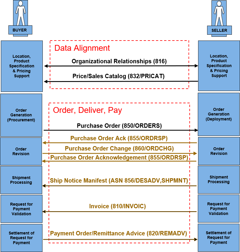 Workflow Example