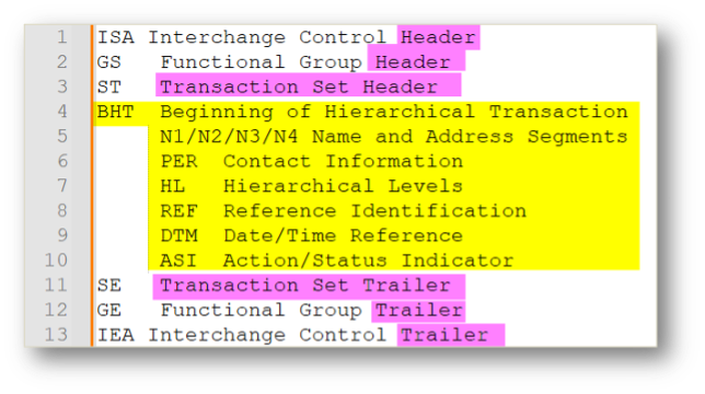 EDI 816 - Organizational Relationships