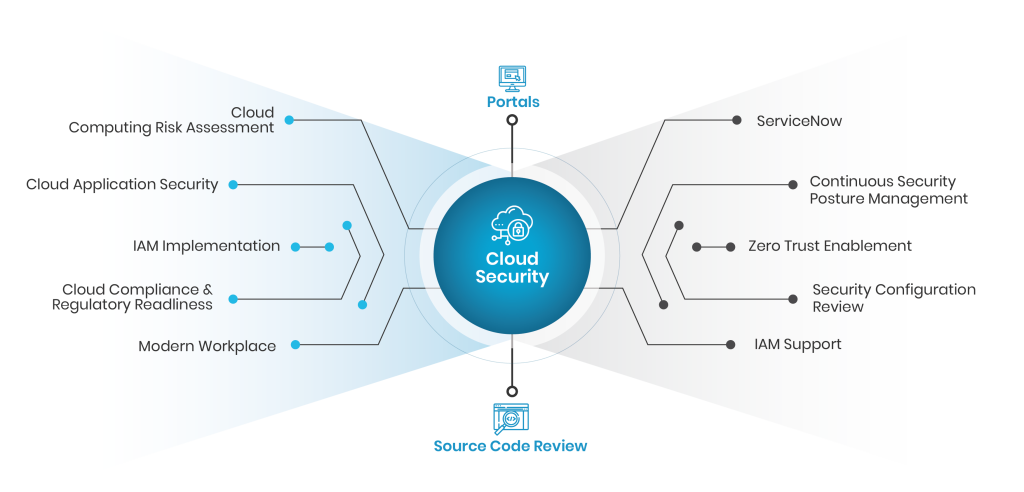 Cloud Security PartnerLinQ